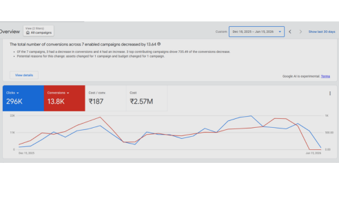 Stock Market Education Brand — Scaling Webinar Profitability